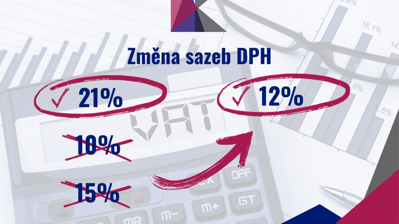 Daň z přidané hodnoty od 1.1.2024